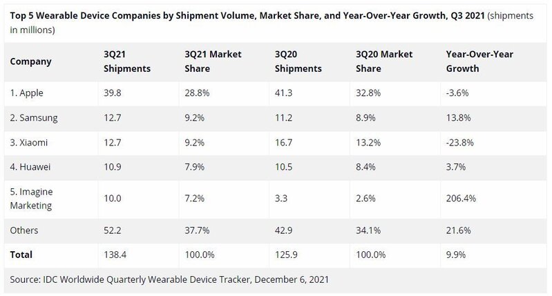 如何评价 12 月 22 日发布的 vivo WATCH 2 ？有哪些亮点和 ...-1.jpg