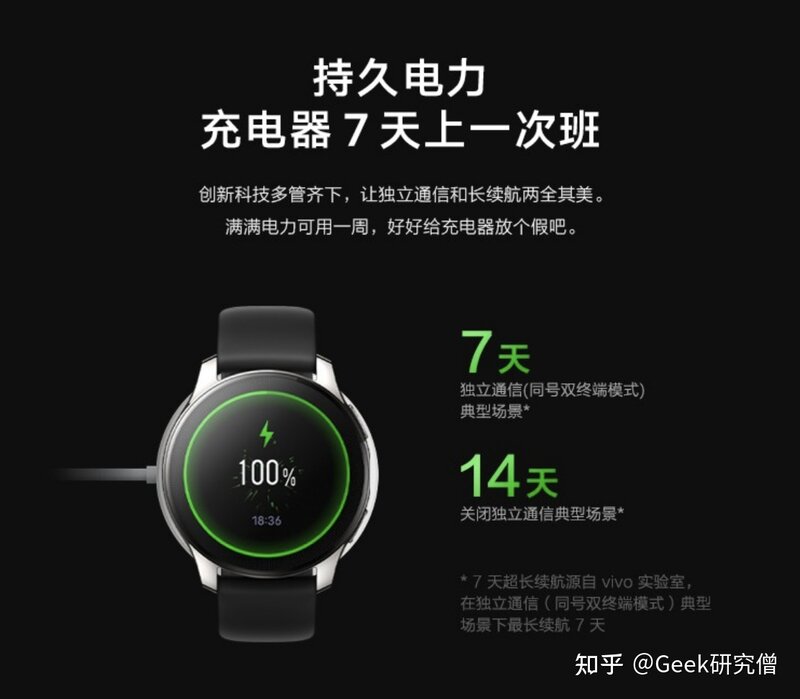 如何评价 12 月 22 日发布的 vivo WATCH 2 ？有哪些亮点和 ...-7.jpg