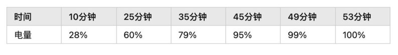 12 月 22 日发布的 vivo S12 和 S12 Pro，两款手机有什么 ...-11.jpg