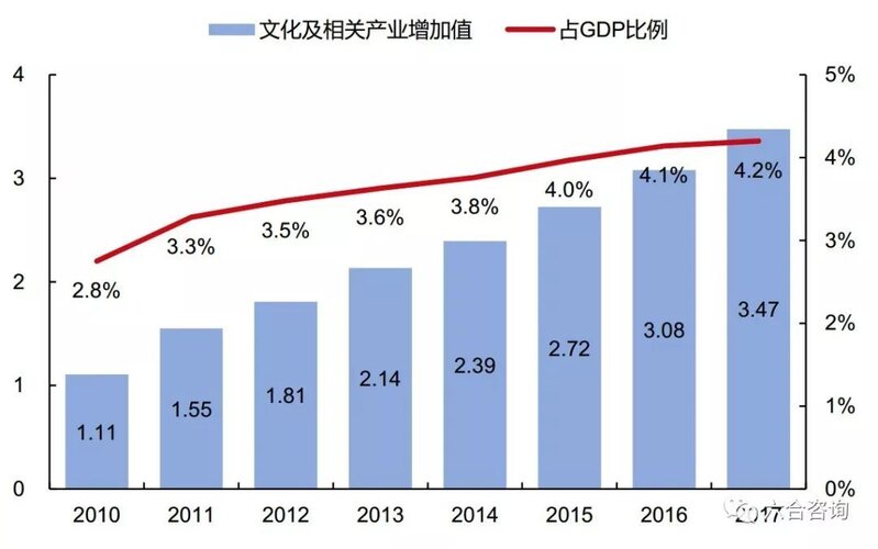 故宫文创：顶级文化殿堂，大力发展文创产业，打造互联网 ...-14.jpg