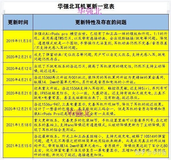 AirPods真和华强北的有什么区别?-1.jpg