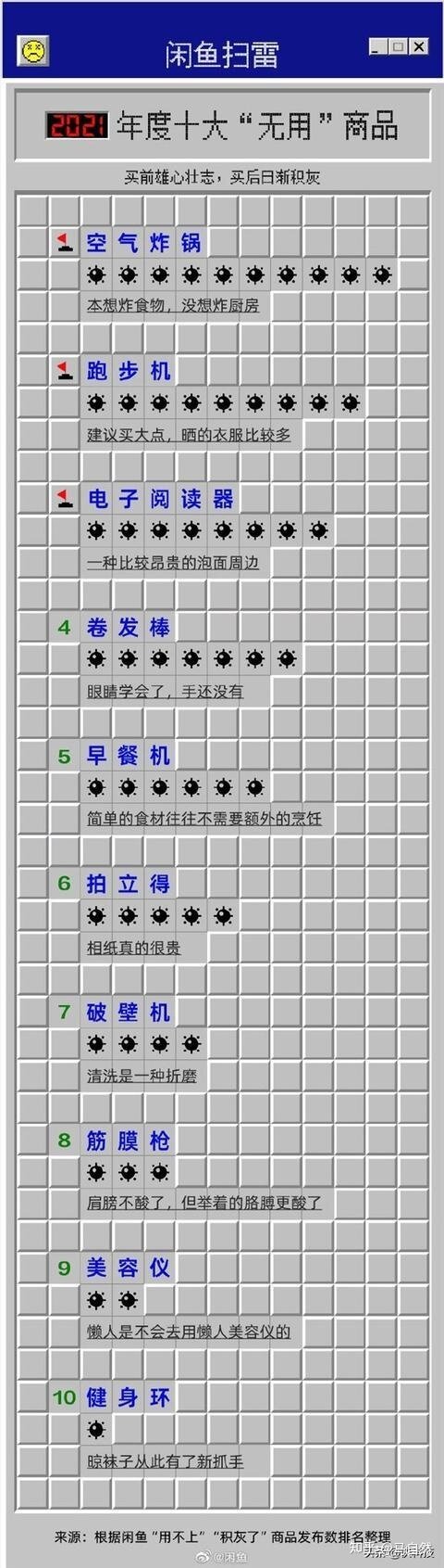 闲鱼公布 2021 年度十大无用商品，其中美容健身产品占据 ...-1.jpg