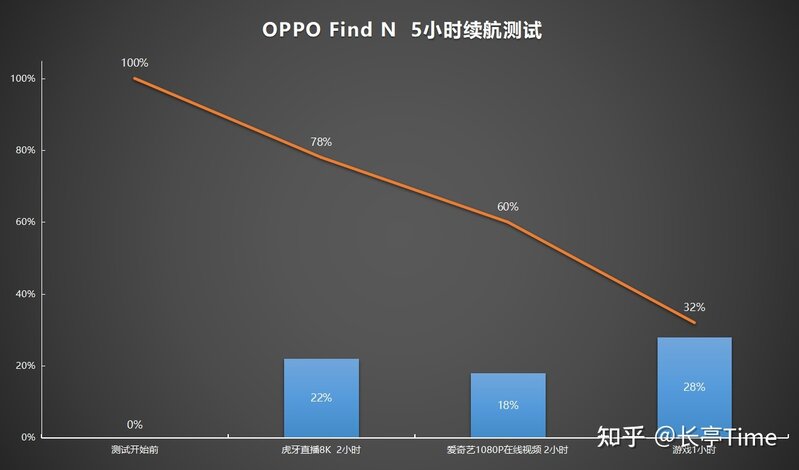 最近想买个折叠屏，OPPO 新出的那个怎么样？有用过的吗 ...-32.jpg