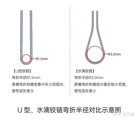 最近想买个折叠屏，OPPO 新出的那个怎么样？有用过的吗 ...-4.jpg