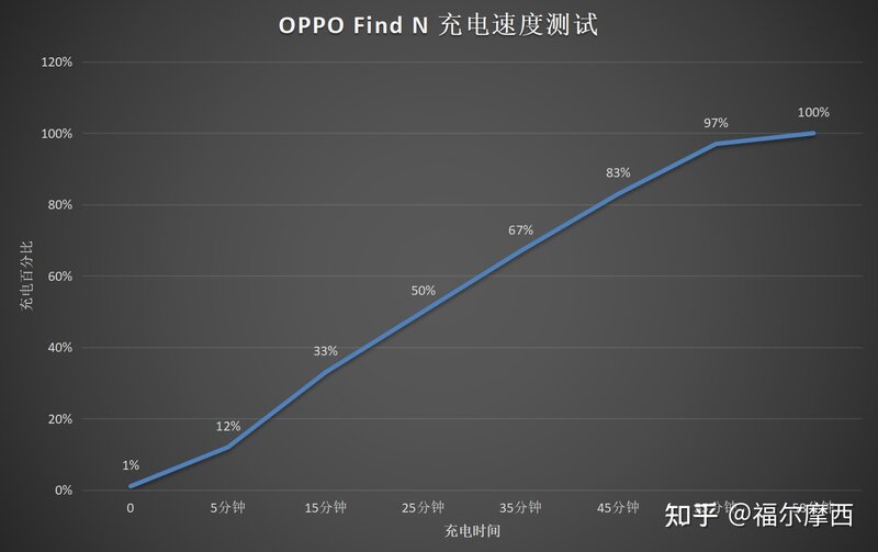 最近想买个折叠屏，OPPO 新出的那个怎么样？有用过的吗 ...-12.jpg