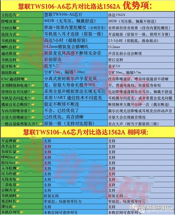 华强北超越络达1562A的慧联TWS106-A6?真牛皮还是吹牛皮 ...-9.jpg