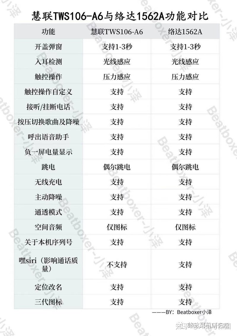 华强北超越络达1562A的慧联TWS106-A6?真牛皮还是吹牛皮 ...-28.jpg