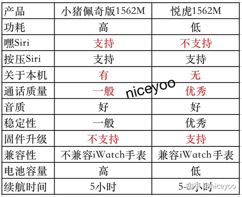 华强北airpods2顶配大概要多少钱？-1.jpg