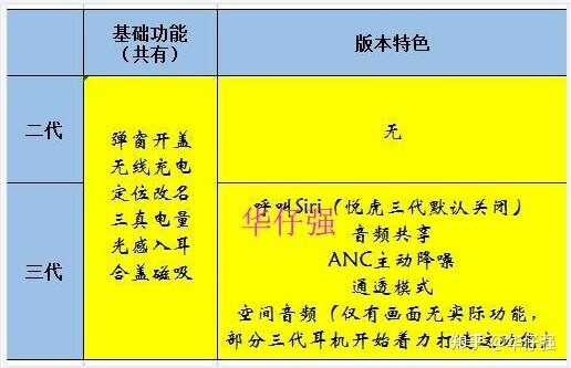 华强北的airpods谁家比较靠谱?-3.jpg