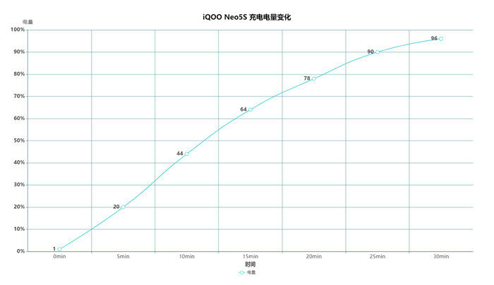 如何评价 12 月 20 日 iQOO 发布的全新一代 iQOO Neo5S ...-21.jpg