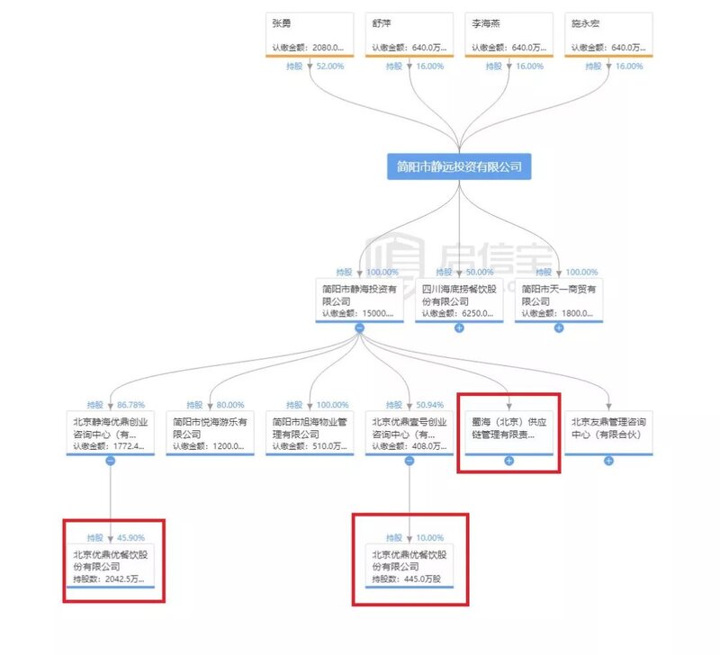 海底捞上市背后，还有一对“佛系”合伙人夫妇-5.jpg