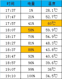 苹果手机充电器用哪个好？苹果原装20W充电器与安克20W ...-10.jpg