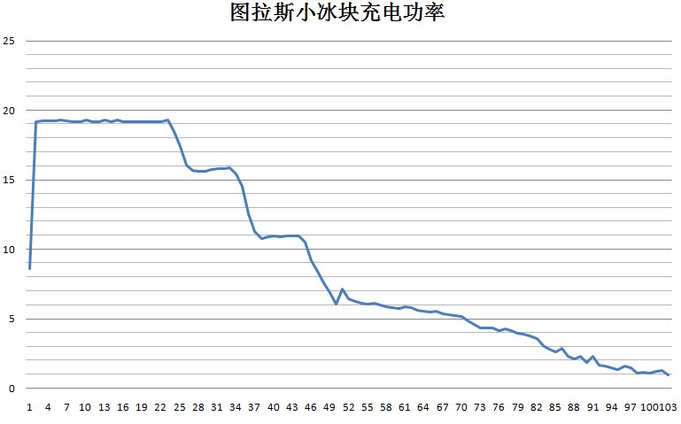 苹果手机充电器用哪个好？苹果原装20W充电器与安克20W ...-16.jpg