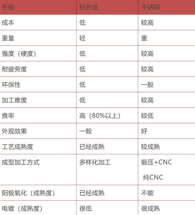 苹果13手机又对不锈钢下了手？-6.jpg