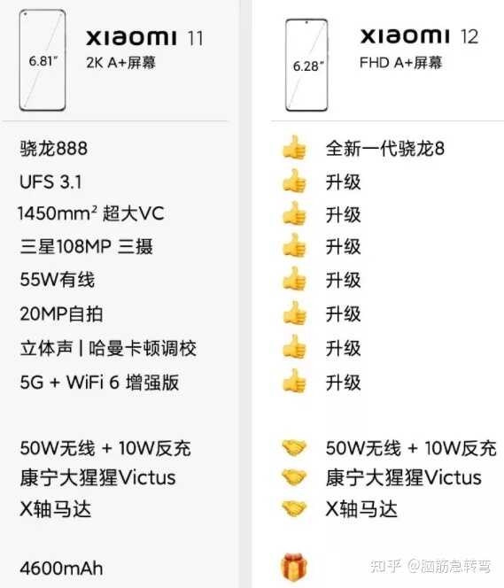 小米 12 官宣那么热闹，会 1999 元跟用户交朋友吗？-3.jpg