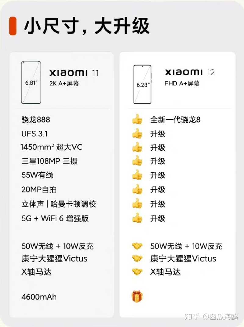 小米 12 官宣那么热闹，会 1999 元跟用户交朋友吗？-2.jpg