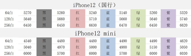 什么时候购买iPhone最划算？-5.jpg