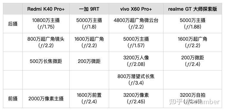 k40pro+和一加9rt和二手x60pro+还有大师版，怎么选？-2.jpg