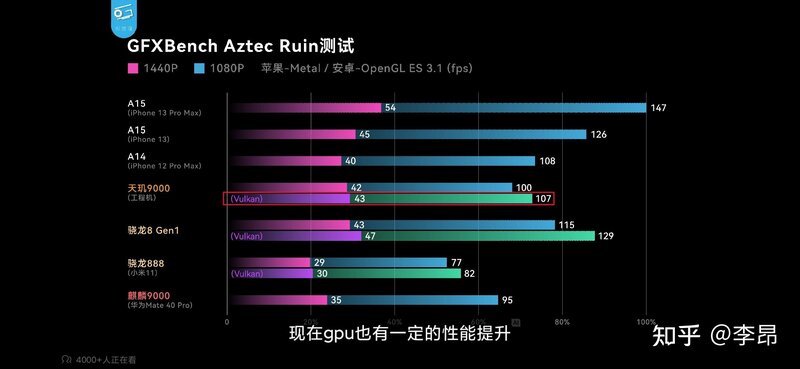 如何评价联发科天玑 9000 处理器？-4.jpg