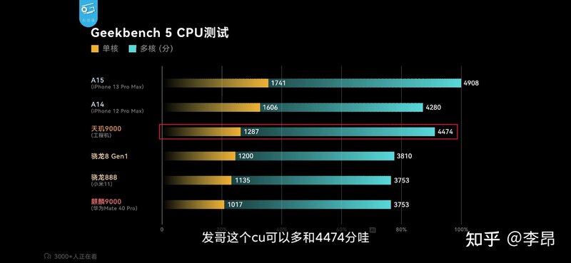 如何评价联发科天玑 9000 处理器？-2.jpg