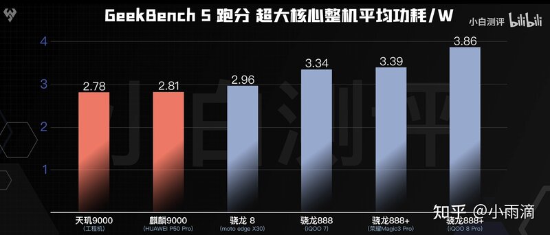 如何评价联发科天玑 9000 处理器？-2.jpg