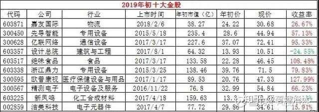 最全科技股名单（行业细分）——2020炒科技股就看这个了 ...-1.jpg