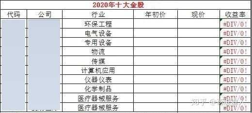 最全科技股名单（行业细分）——2020炒科技股就看这个了 ...-2.jpg