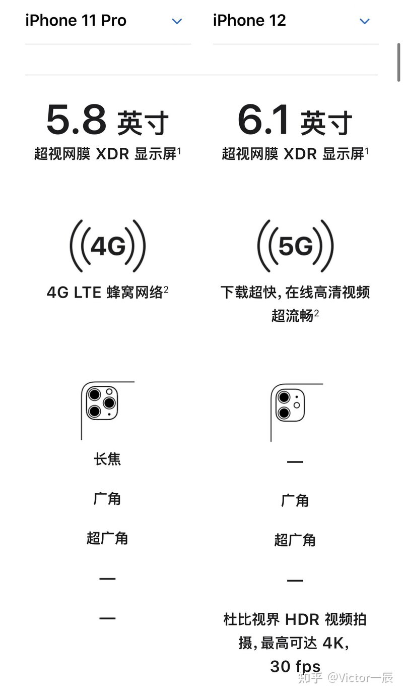 二手苹果11pro 256和二手苹果12 128应该选哪个?-1.jpg