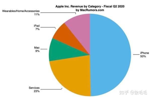 媒体报道苹果将于 2022 年发布平价版 iPhone，定价或将在 ...-1.jpg