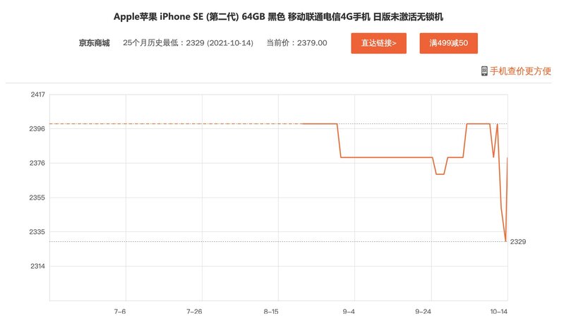 媒体报道苹果将于 2022 年发布平价版 iPhone，定价或将在 ...-6.jpg