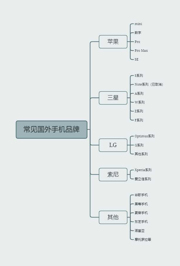 学生党，请问有千元内的二手机推荐吗？-3.jpg