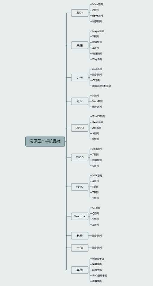 学生党，请问有千元内的二手机推荐吗？-2.jpg