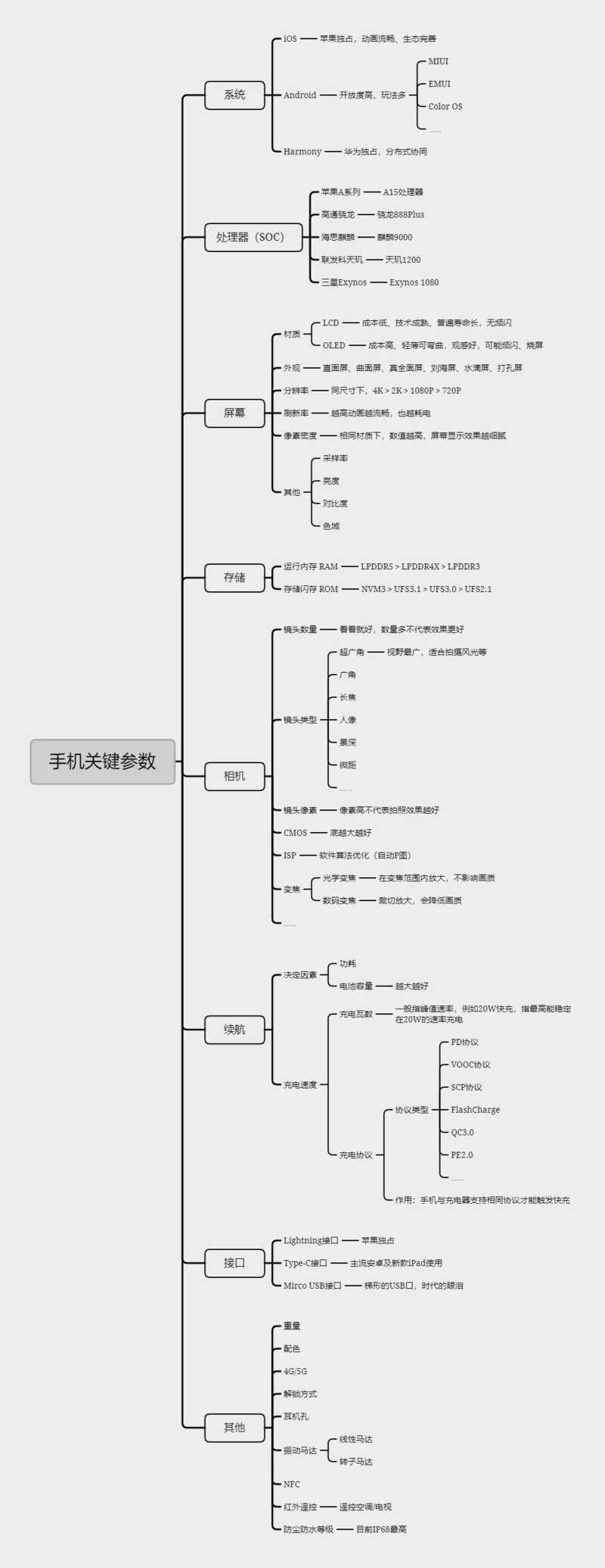 学生党，请问有千元内的二手机推荐吗？-4.jpg