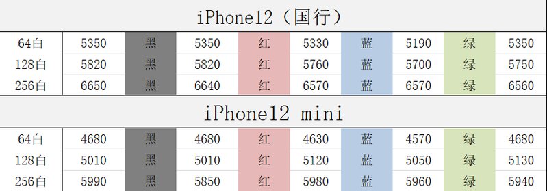 一加九Pro和iPhone12，哪一个更值得入手?-1.jpg