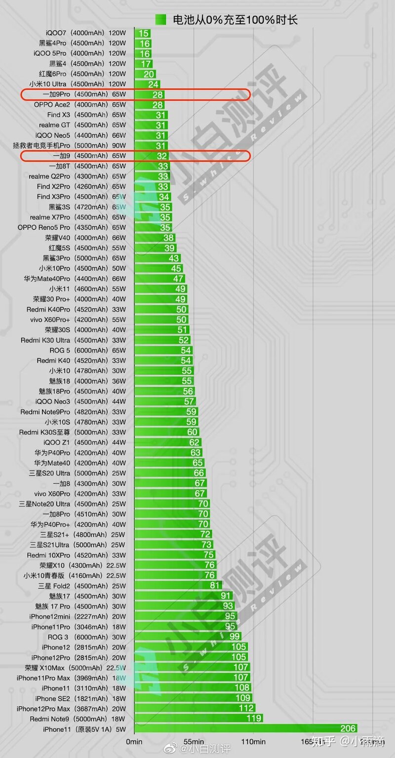 一加九Pro和iPhone12，哪一个更值得入手?-5.jpg