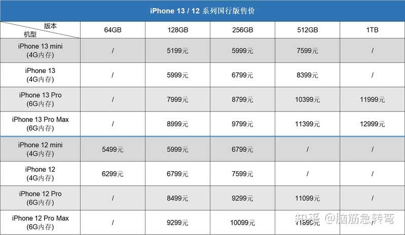 Apple iPhone苹果手机全系列图片颜色价格配置参数对比 含 ...-1.jpg