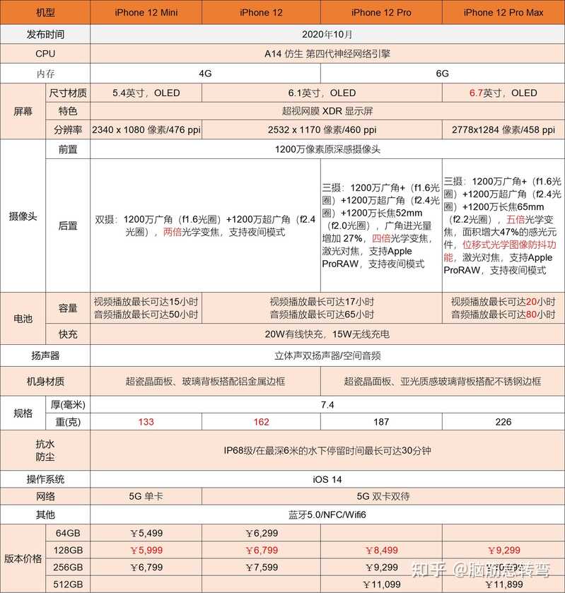 Apple iPhone苹果手机全系列图片颜色价格配置参数对比 含 ...-5.jpg