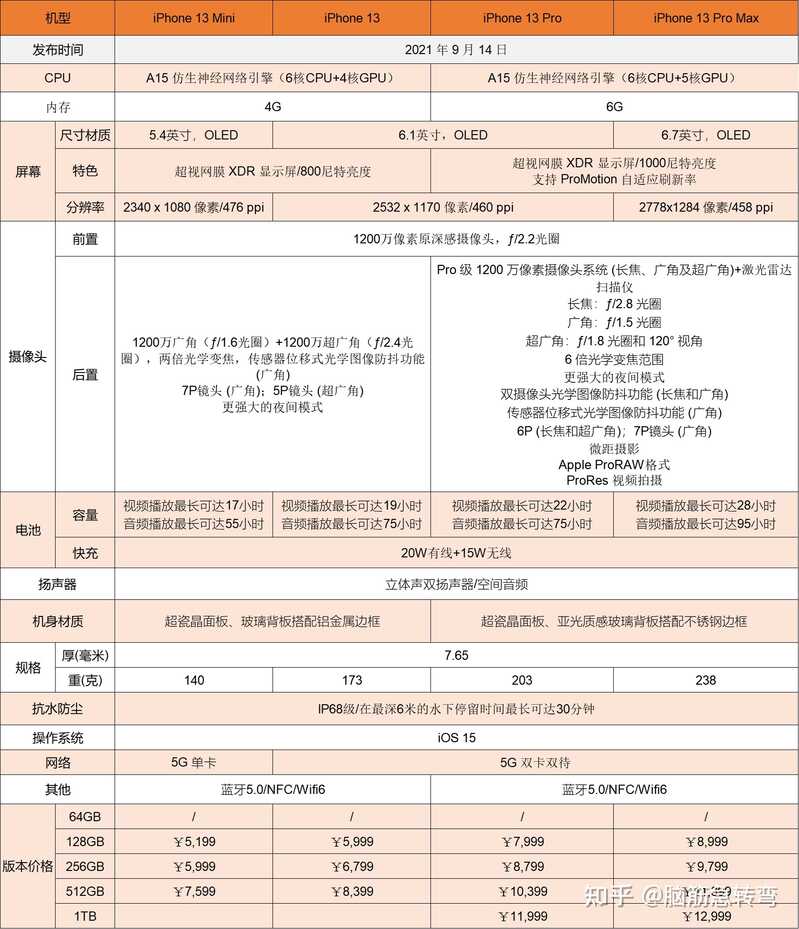 Apple iPhone苹果手机全系列图片颜色价格配置参数对比 含 ...-3.jpg