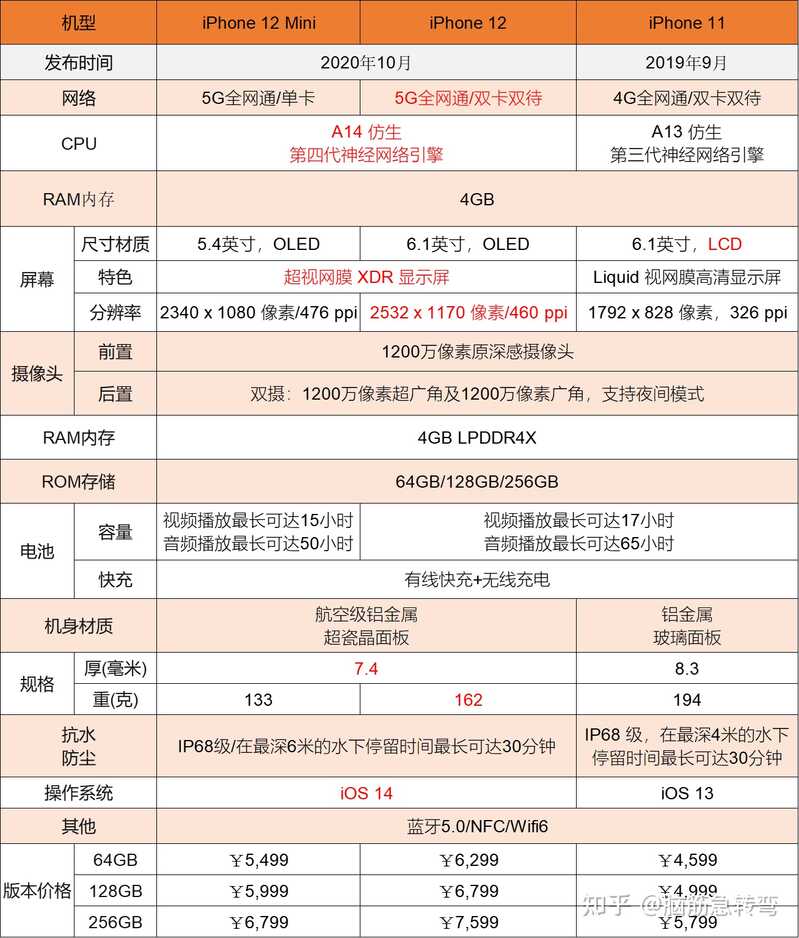 Apple iPhone苹果手机全系列图片颜色价格配置参数对比 含 ...-7.jpg