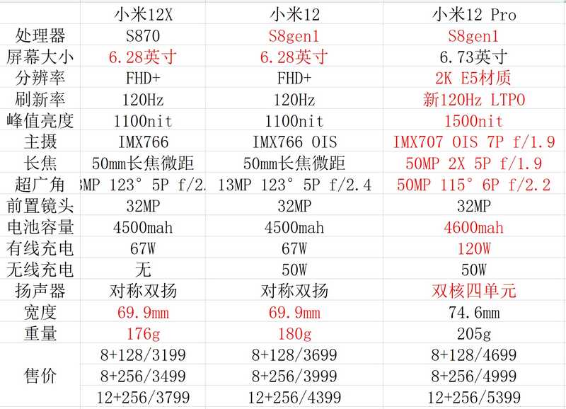 如何评价 2021 年 12 月 28 日小米新品发布会？有哪些亮点 ...-3.jpg