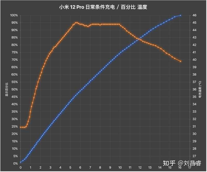 如何评价 2021 年 12 月 28 日小米新品发布会？有哪些亮点 ...-27.jpg