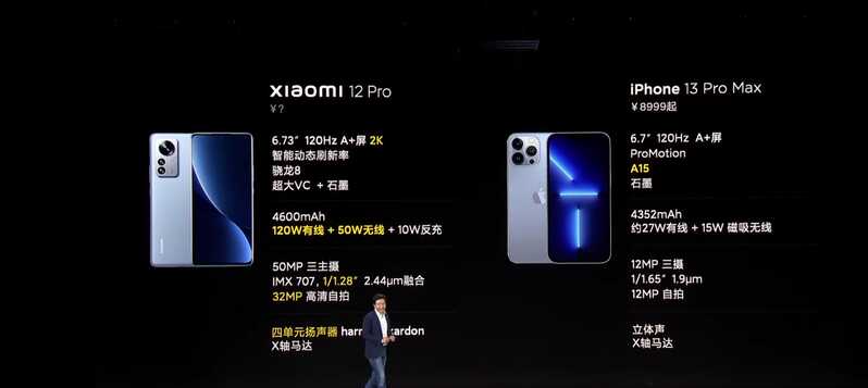 如何看待雷军宣称「小米 12 Pro 对标 iPhone 13 Pro Max ...-1.jpg