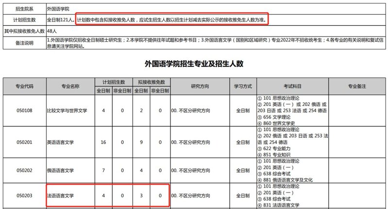 明年考研，现在开始准备考研会不会太早了？-7.jpg