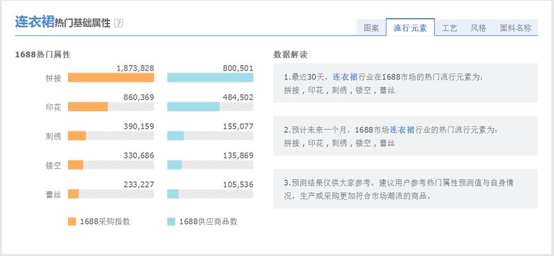 有哪些好的数据来源或者大数据平台？-7.jpg