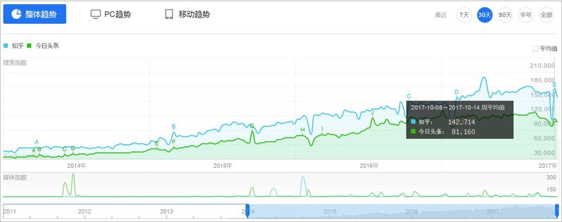 有哪些好的数据来源或者大数据平台？-3.jpg