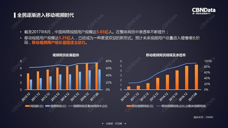 有哪些好的数据来源或者大数据平台？-24.jpg