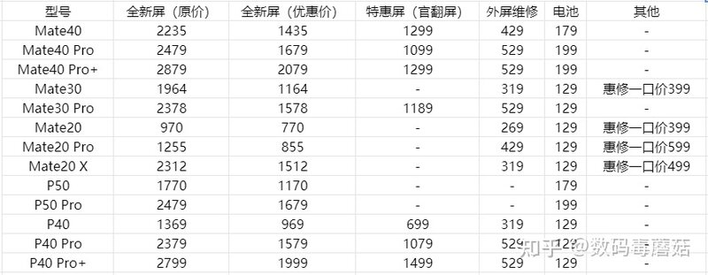 盘点各个旗舰手机换屏价格——手机屏幕可能比你手机更 ...-4.jpg