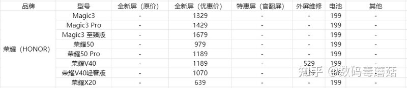 盘点各个旗舰手机换屏价格——手机屏幕可能比你手机更 ...-6.jpg