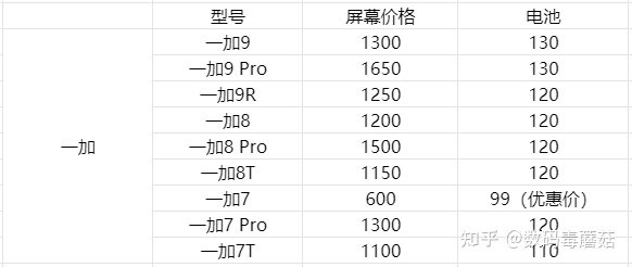 盘点各个旗舰手机换屏价格——手机屏幕可能比你手机更 ...-10.jpg