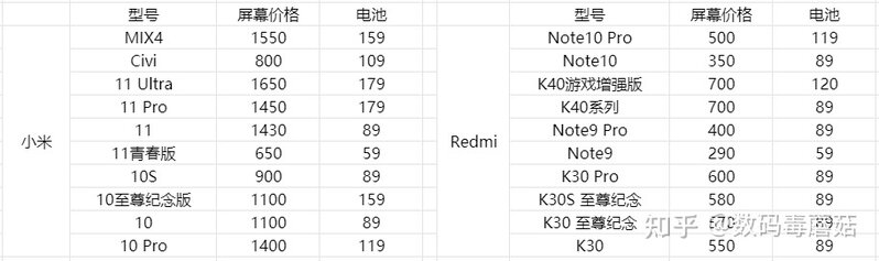 盘点各个旗舰手机换屏价格——手机屏幕可能比你手机更 ...-14.jpg